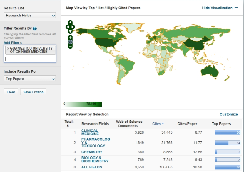 beat365英国官网网站“生物与生物化学”学科进入ESI全球前1%